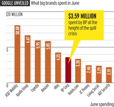 Google-spend-of-brands